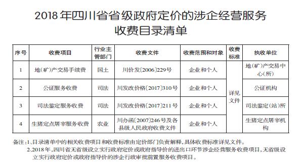 關(guān)于公布2018年度清費(fèi)減負(fù)重點(diǎn)工作和省級(jí) 涉企經(jīng)營服務(wù)性收費(fèi)目錄清單的通知